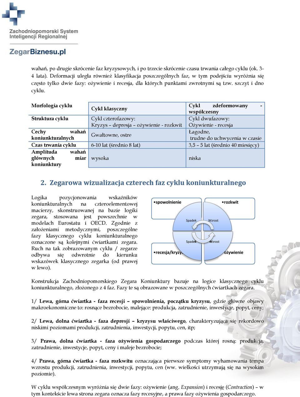 Morfologia cyklu Struktura cyklu Cechy wahań koniunkturalnych Czas trwania cyklu Amplituda wahań głównych miar koniunktury 6-10 lat (średnio 8 lat) Cykl zdeformowany współczesny Cykl dwufazowy: