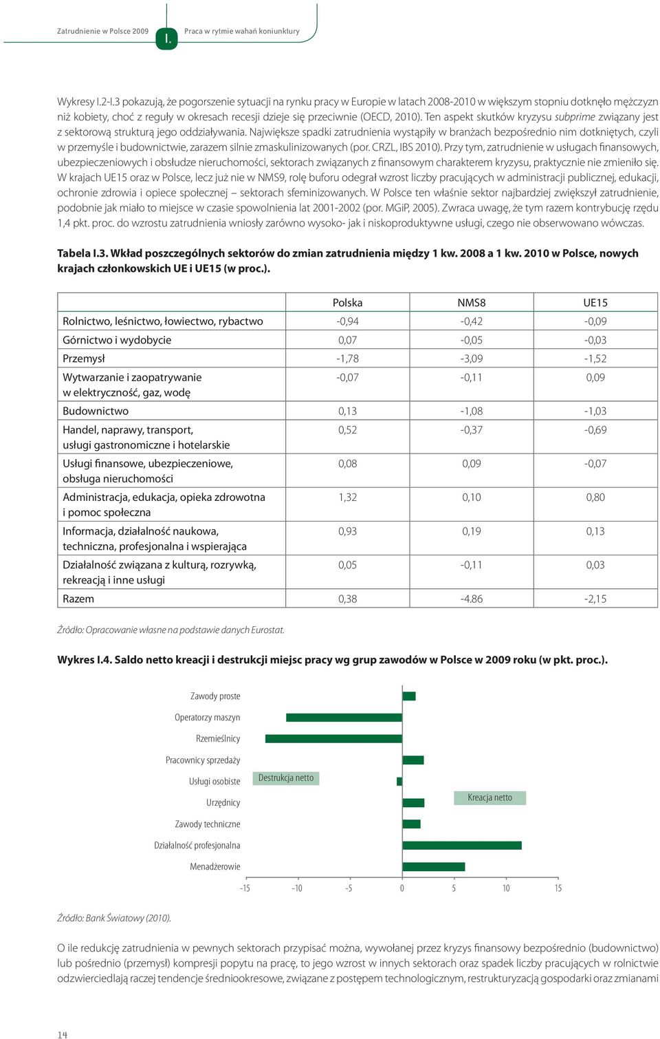 Ten aspekt skutków kryzysu subprime związany jest z sektorową strukturą jego oddziaływania.