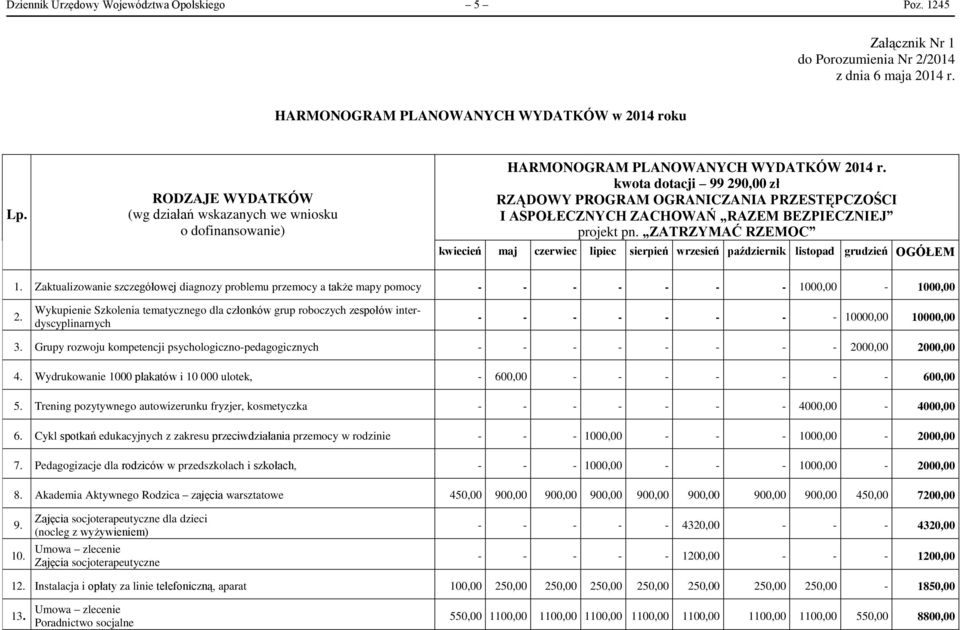 kwota dotacji 99 290,00 zł RZĄDOWY PROGRAM OGRANICZANIA PRZESTĘPCZOŚCI I ASPOŁECZNYCH ZACHOWAŃ RAZEM BEZPIECZNIEJ projekt pn.