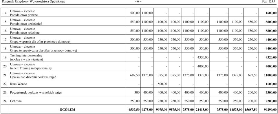 trener: Trening interpersonalny Opieka nad dziećmi podczas zajęć 500,00 1100,00 - - - - - - - 1600,00 550,00 1100,00 1100,00 1100,00 1100,00 1100,00 1100,00 1100,00 550,00 8800,00 550,00 1100,00