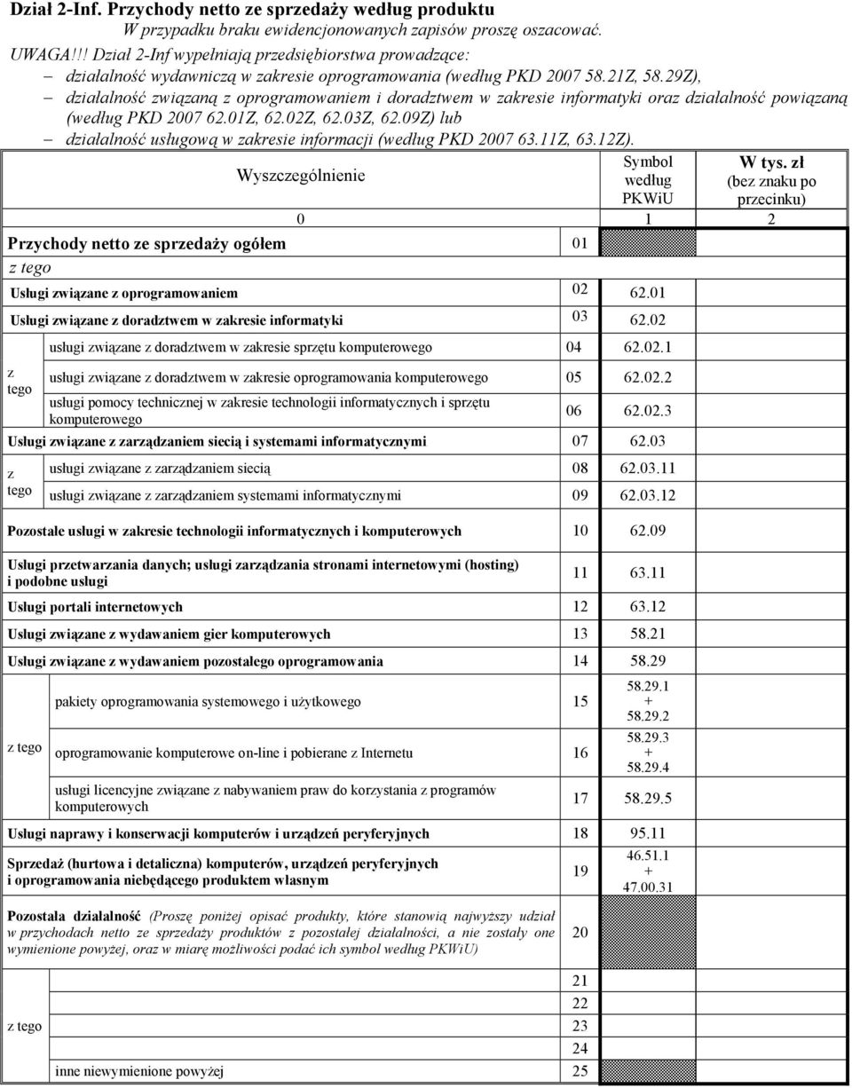 29Z), diałalność wiąaną oprogramowaniem i doradtwem w akresie informatyki ora diałalność powiąaną ( PKD 2007 62.01Z, 62.02Z, 62.03Z, 62.09Z) lub diałalność usługową w akresie informacji ( PKD 2007 63.