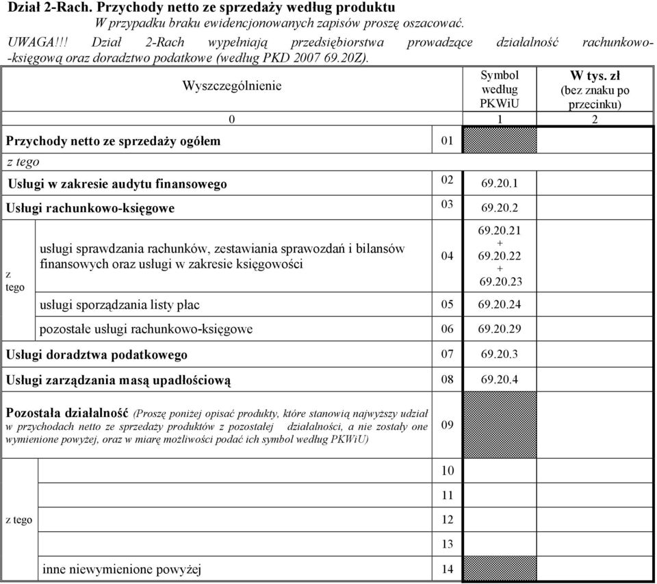 ł (be naku po precinku) Prychody netto e spredaŝy ogółem 01 Usługi w akresie audytu finansowego 02 69.20.