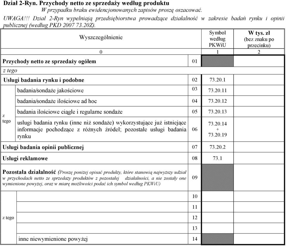 ł (be naku po precinku) Prychody netto e spredaŝy ogółem 01 Usługi badania rynku i podobne 02 73.20.1 badania/sondaŝe jakościowe 03 73.20.11 badania/sondaŝe ilościowe ad hoc 04 73.20.12 badania ilościowe ciągłe i regularne sondaŝe 05 73.