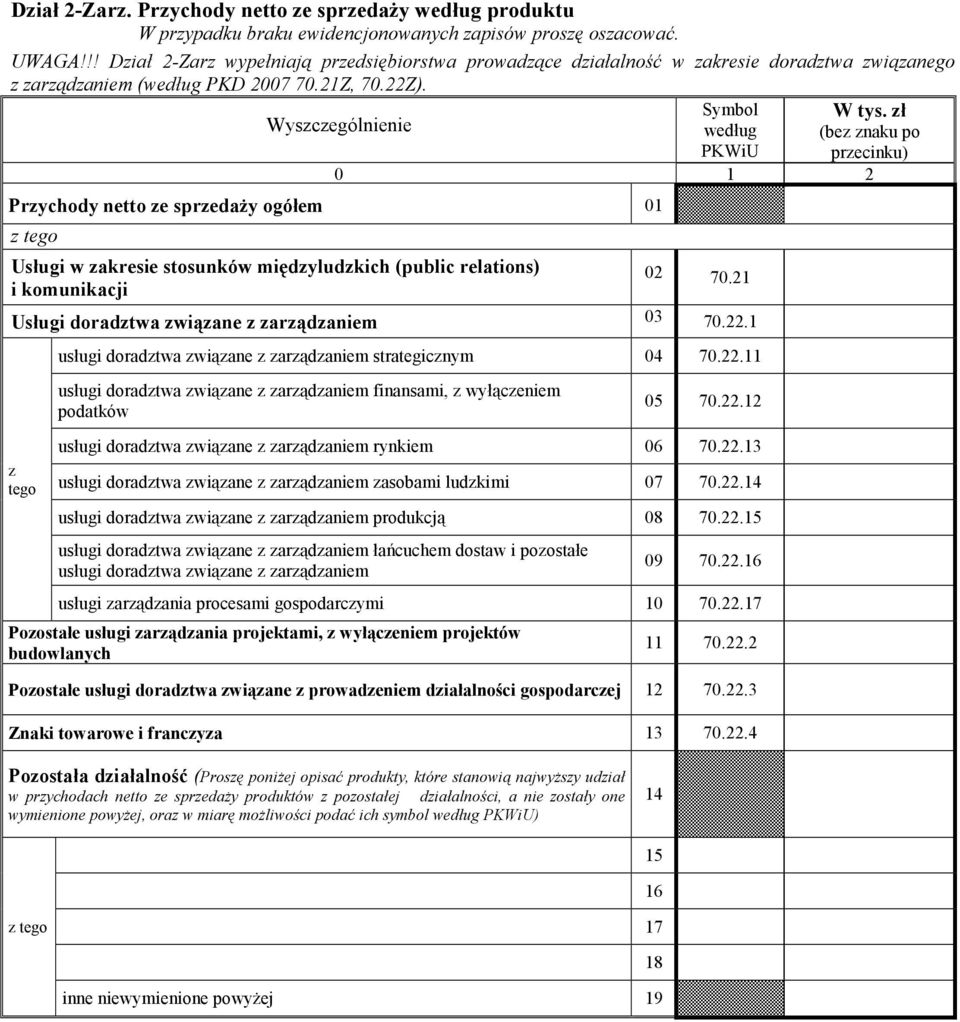 ł (be naku po precinku) Prychody netto e spredaŝy ogółem 01 Usługi w akresie stosunków międyludkich (public relations) i komunikacji 02 70.21 Usługi doradtwa wiąane arądaniem 03 70.22.