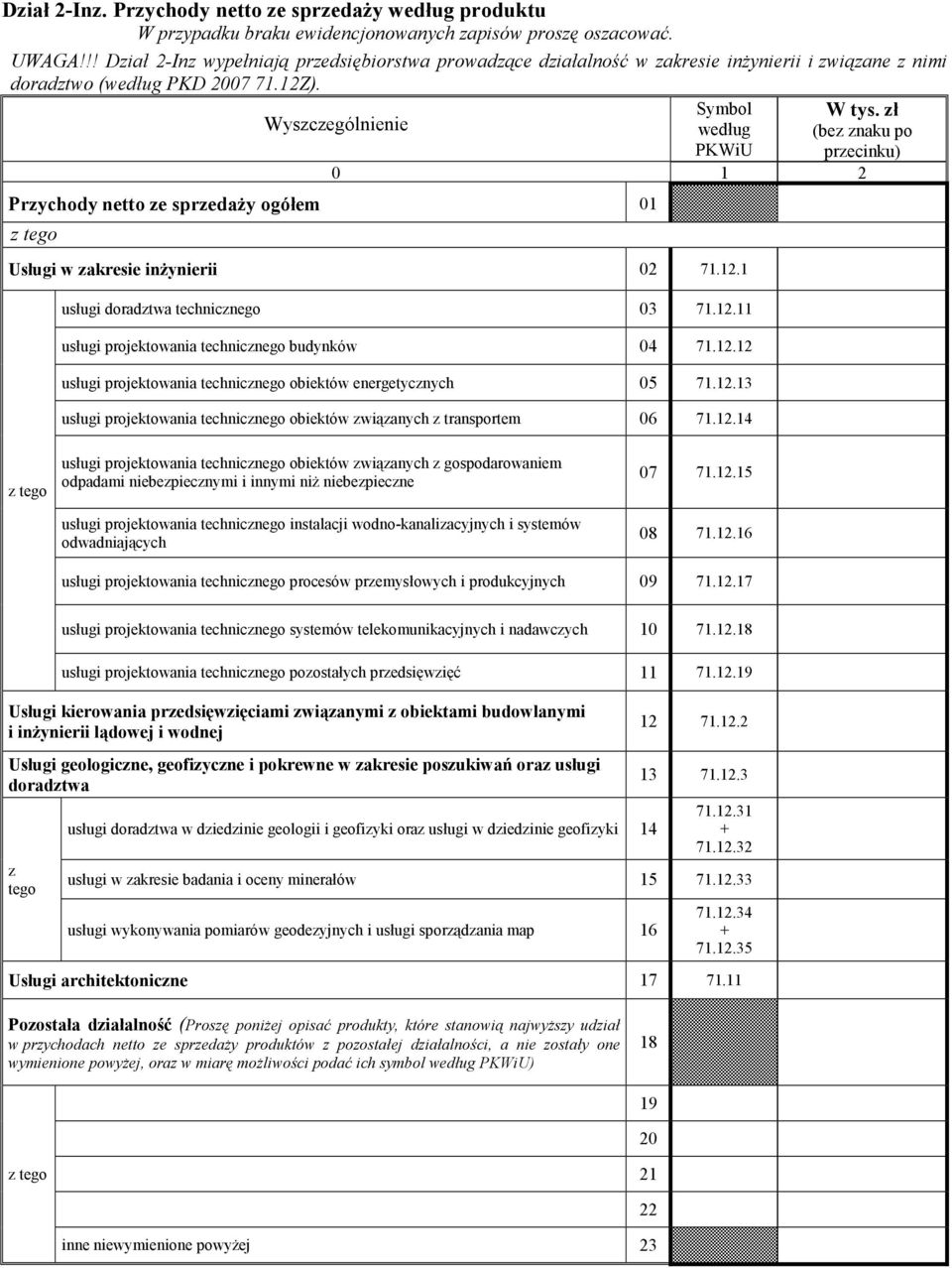 ł (be naku po precinku) Prychody netto e spredaŝy ogółem 01 Usługi w akresie inŝynierii 02 71.12.1 usługi doradtwa technicnego 03 71.12.11 usługi projektowania technicnego budynków 04 71.12.12 usługi projektowania technicnego obiektów energetycnych 05 71.