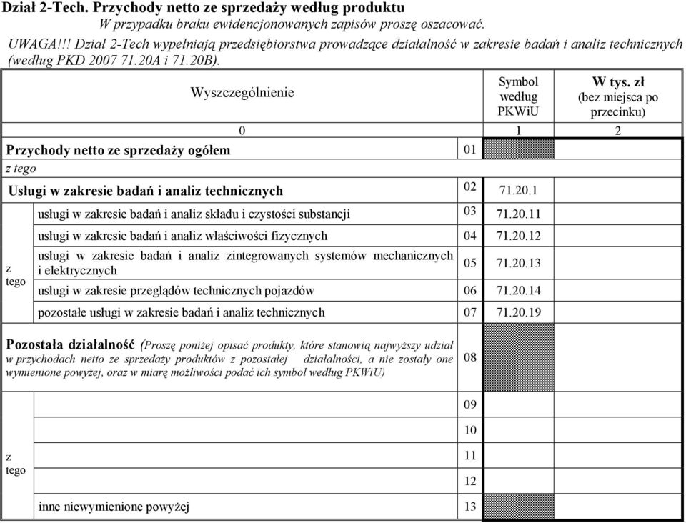 ł (be miejsca po precinku) Prychody netto e spredaŝy ogółem 01 Usługi w akresie badań i anali technicnych 02 71.20.1 usługi w akresie badań i anali składu i cystości substancji 03 71.20.11 usługi w akresie badań i anali właściwości fiycnych 04 71.