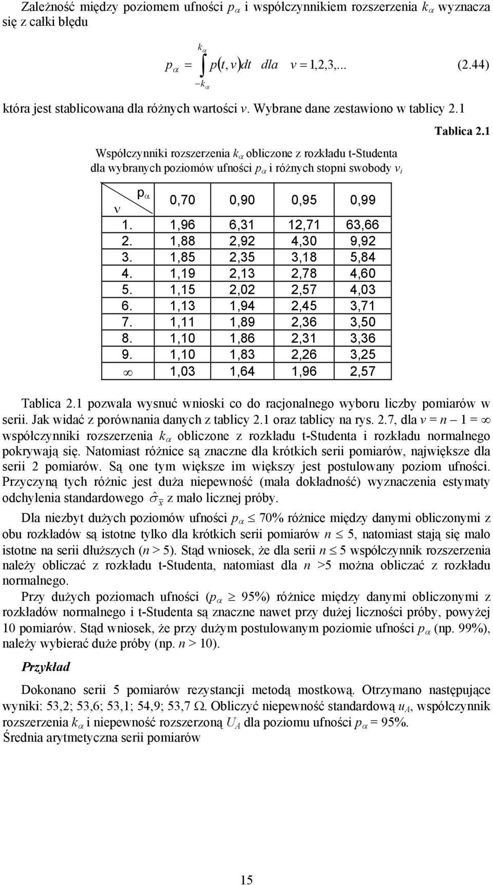 ,85,35 3,8 5,84 4.,9,3,78 4,6 5.,5,,57 4,3 6.,3,94,45 3,7 7.,,89,36 3,5 8.,,86,3 3,36 9.,,83,6 3,5,3,64,96,57 Tablica. Tablica. pozwala wysuć wioski co do racjoalego wyboru liczby pomiarów w serii.