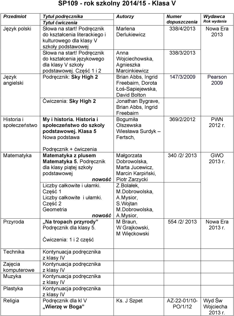 Klasa 5 Nowa podstawa Marlena Derlukiewicz Anna Wojciechowska, Agnieszka Marcinkiewicz Freebairn, Dorota Łoś-Sapiejewska, David Bolton Jonathan Bygrave, Freebairn Bogumiła Olszewska Wiesława Surdyk