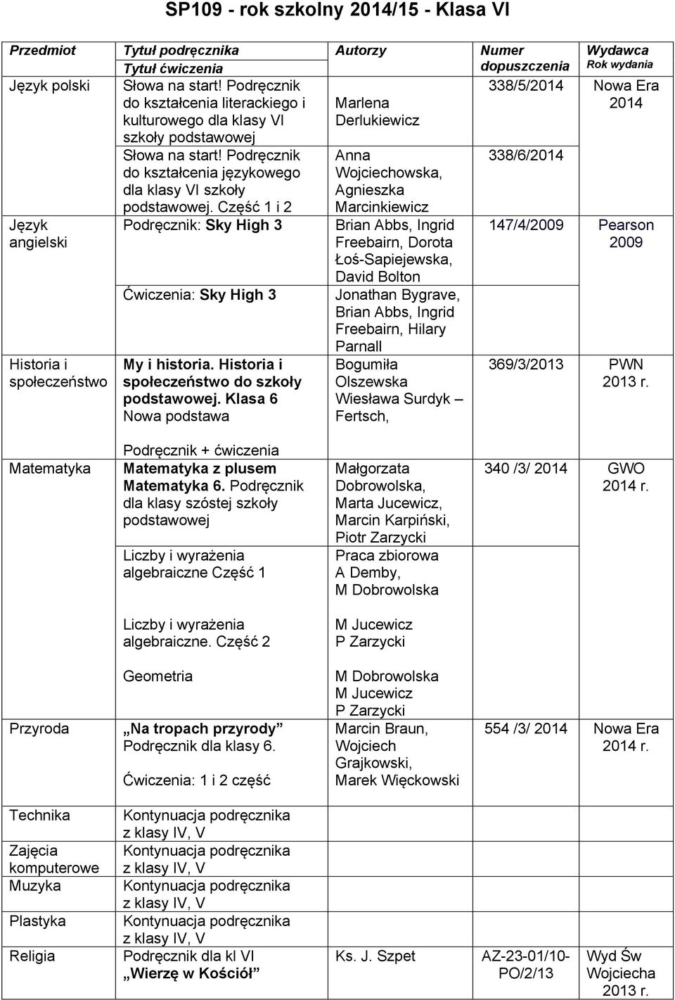 Klasa 6 Nowa podstawa Marlena Derlukiewicz Anna Wojciechowska, Agnieszka Marcinkiewicz Freebairn, Dorota Łoś-Sapiejewska, David Bolton Jonathan Bygrave, Freebairn, Hilary Parnall Bogumiła Olszewska