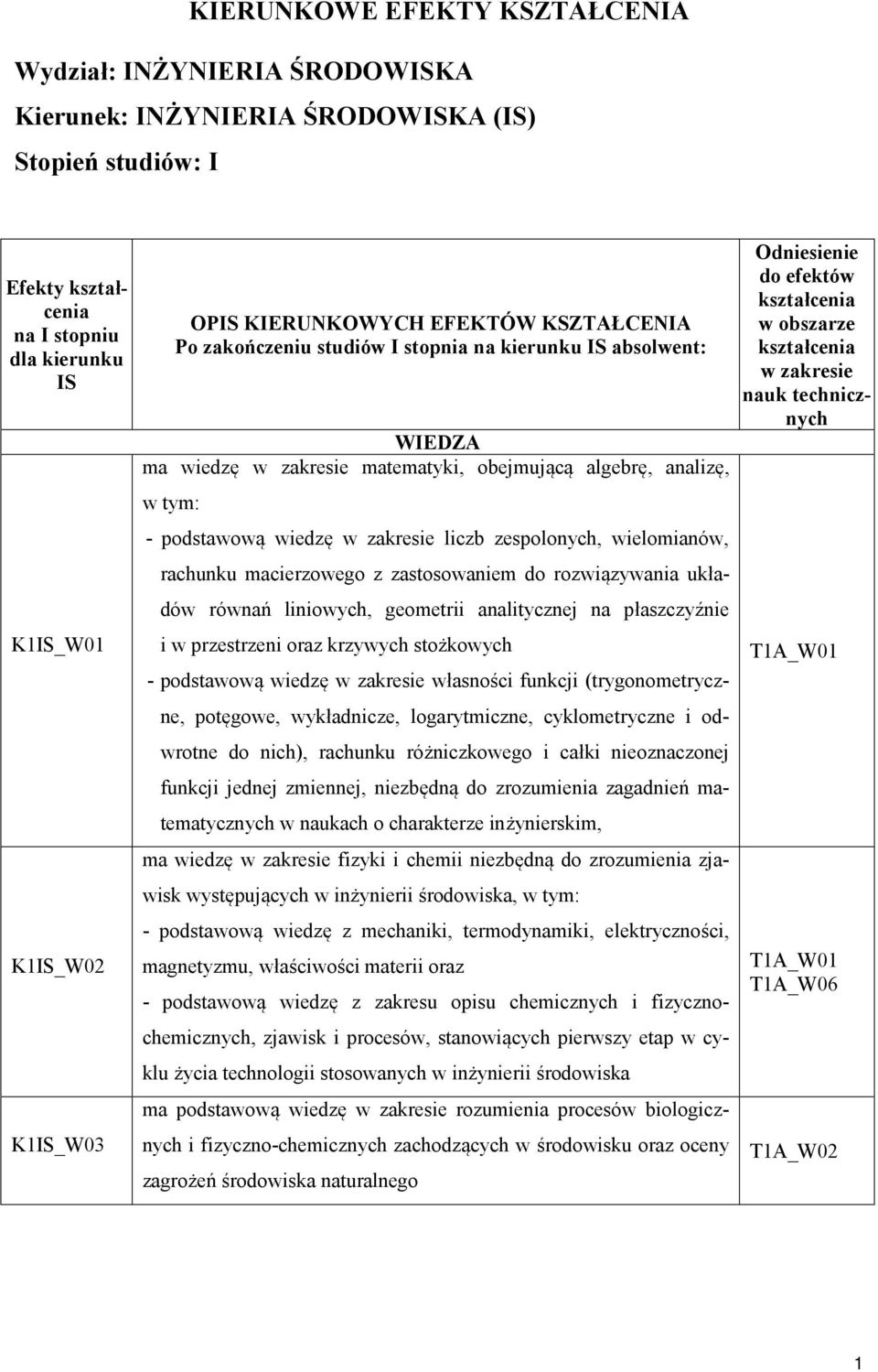 zespolonych, wielomianów, rachunku macierzowego z zastosowaniem do rozwiązywania układów równań liniowych, geometrii analitycznej na płaszczyźnie i w przestrzeni oraz krzywych stożkowych - podstawową