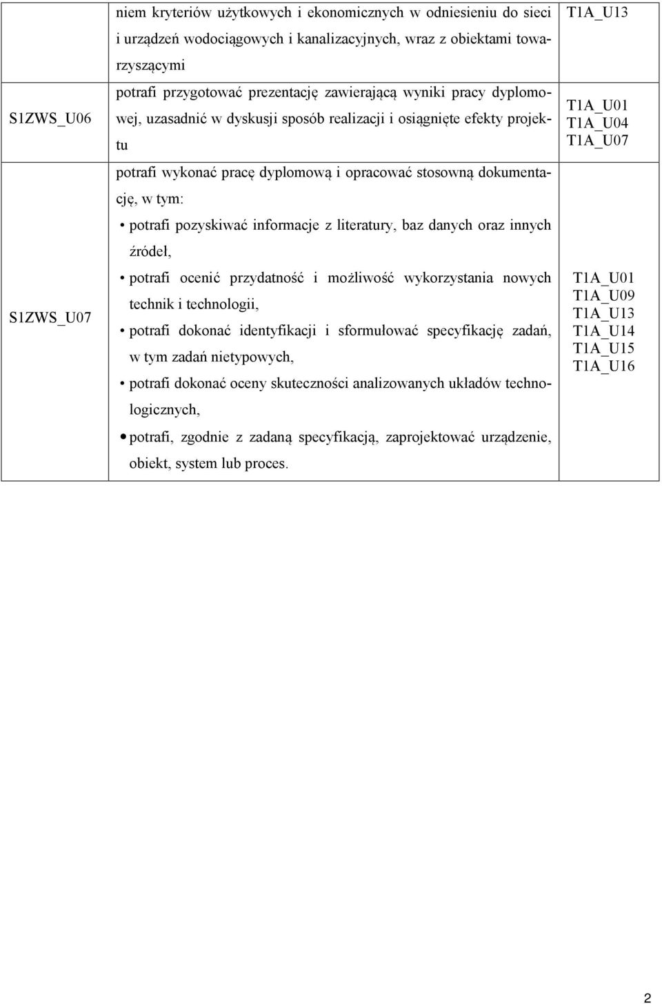 informacje z literatury, baz danych oraz innych źródeł, potrafi ocenić przydatność i możliwość wykorzystania nowych technik i technologii, potrafi dokonać identyfikacji i sformułować specyfikację