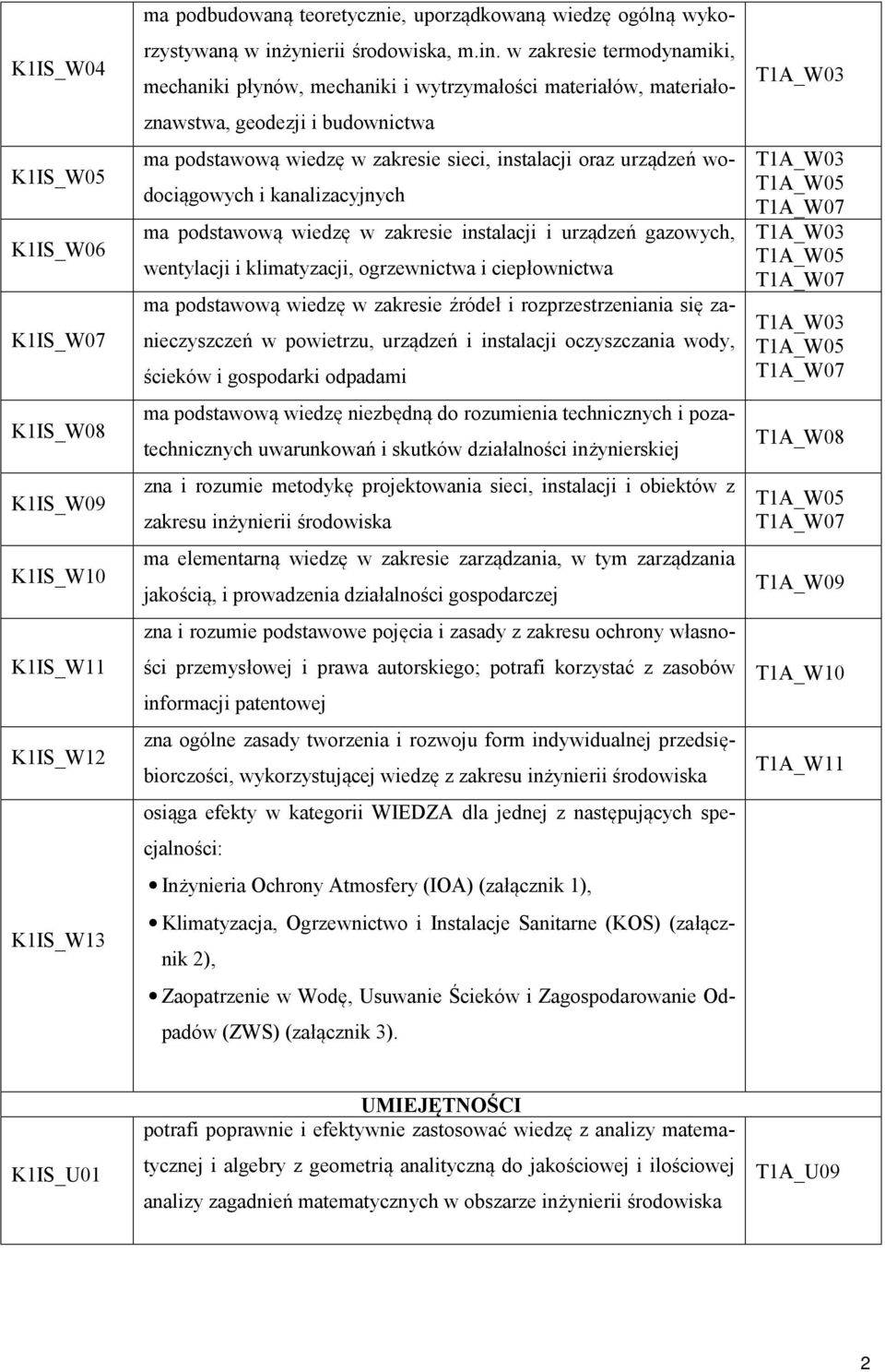 w zakresie termodynamiki, mechaniki płynów, mechaniki i wytrzymałości materiałów, materiałoznawstwa, geodezji i budownictwa ma podstawową wiedzę w zakresie sieci, instalacji oraz urządzeń