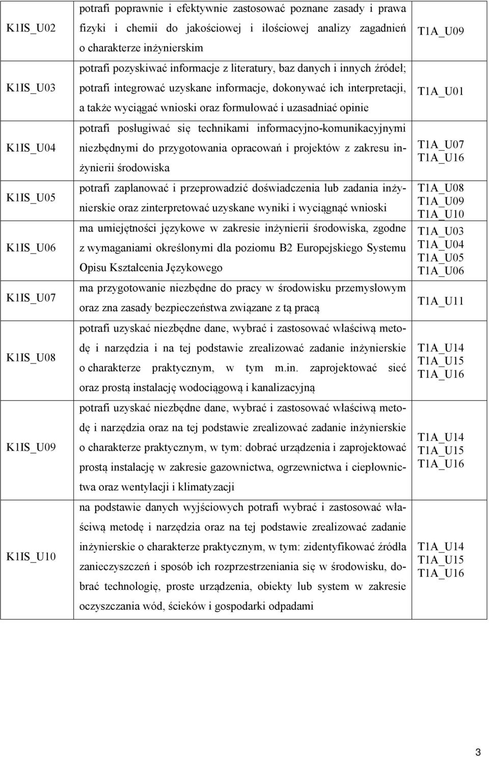 wnioski oraz formułować i uzasadniać opinie potrafi posługiwać się technikami informacyjno-komunikacyjnymi niezbędnymi do przygotowania opracowań i projektów z zakresu inżynierii środowiska potrafi