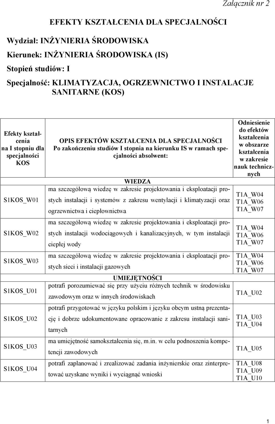 stopnia na kierunku IS w ramach specjalności absolwent: WIEDZA ma szczegółową wiedzę w zakresie projektowania i eksploatacji prostych instalacji i systemów z zakresu wentylacji i klimatyzacji oraz