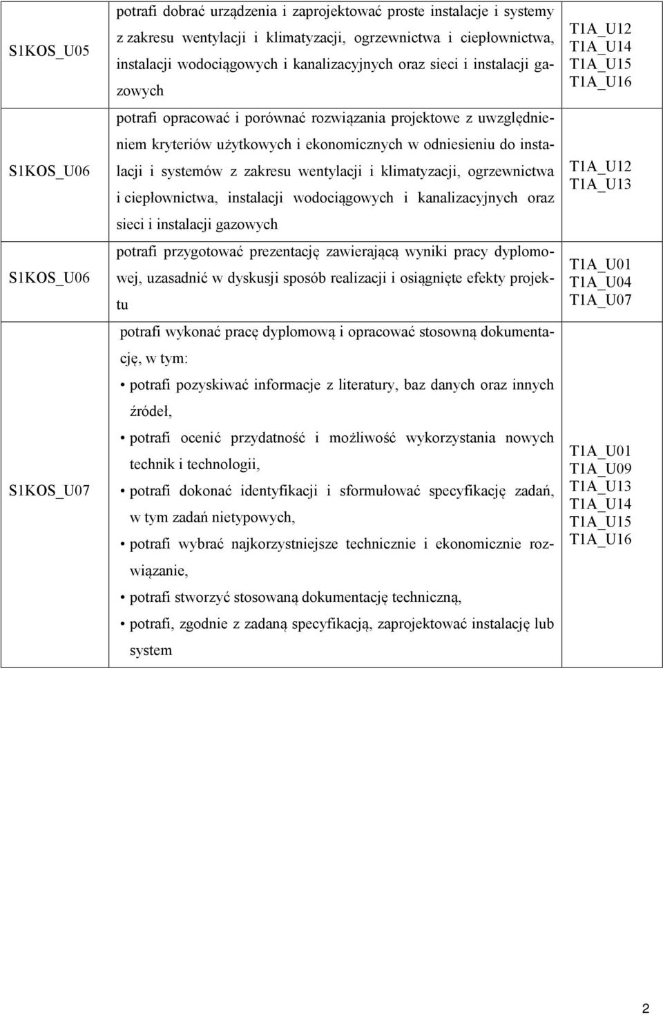 i systemów z zakresu wentylacji i klimatyzacji, ogrzewnictwa i ciepłownictwa, instalacji wodociągowych i kanalizacyjnych oraz sieci i instalacji gazowych potrafi przygotować prezentację zawierającą