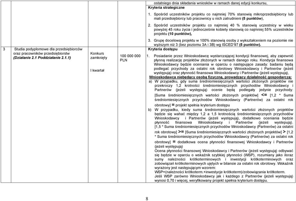 Spośród uczestników projektu co najmniej 40 % stanowią uczestnicy w wieku powyżej 45 roku życia i jednocześnie kobiety stanowią co najmniej 55% uczestników projektu (10 punktów), 3.