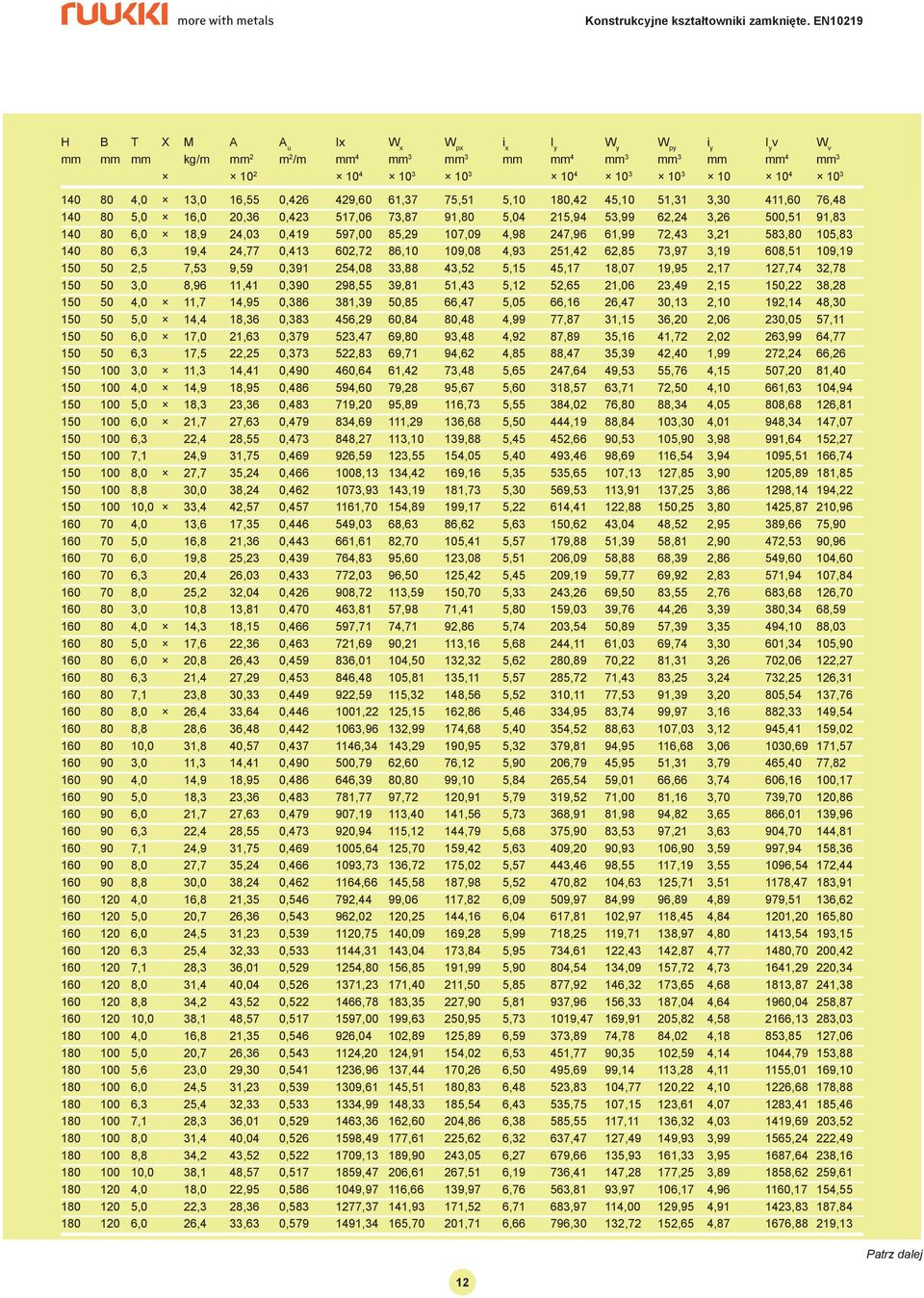 85,29 107,09 4,98 247,96 61,99 72,43 3,21 583,80 105,83 140 80 6,3 19,4 24,77 0,413 602,72 86,10 109,08 4,93 251,42 62,85 73,97 3,19 608,51 109,19 150 50 2,5 7,53 9,59 0,391 254,08 33,88 43,52 5,15