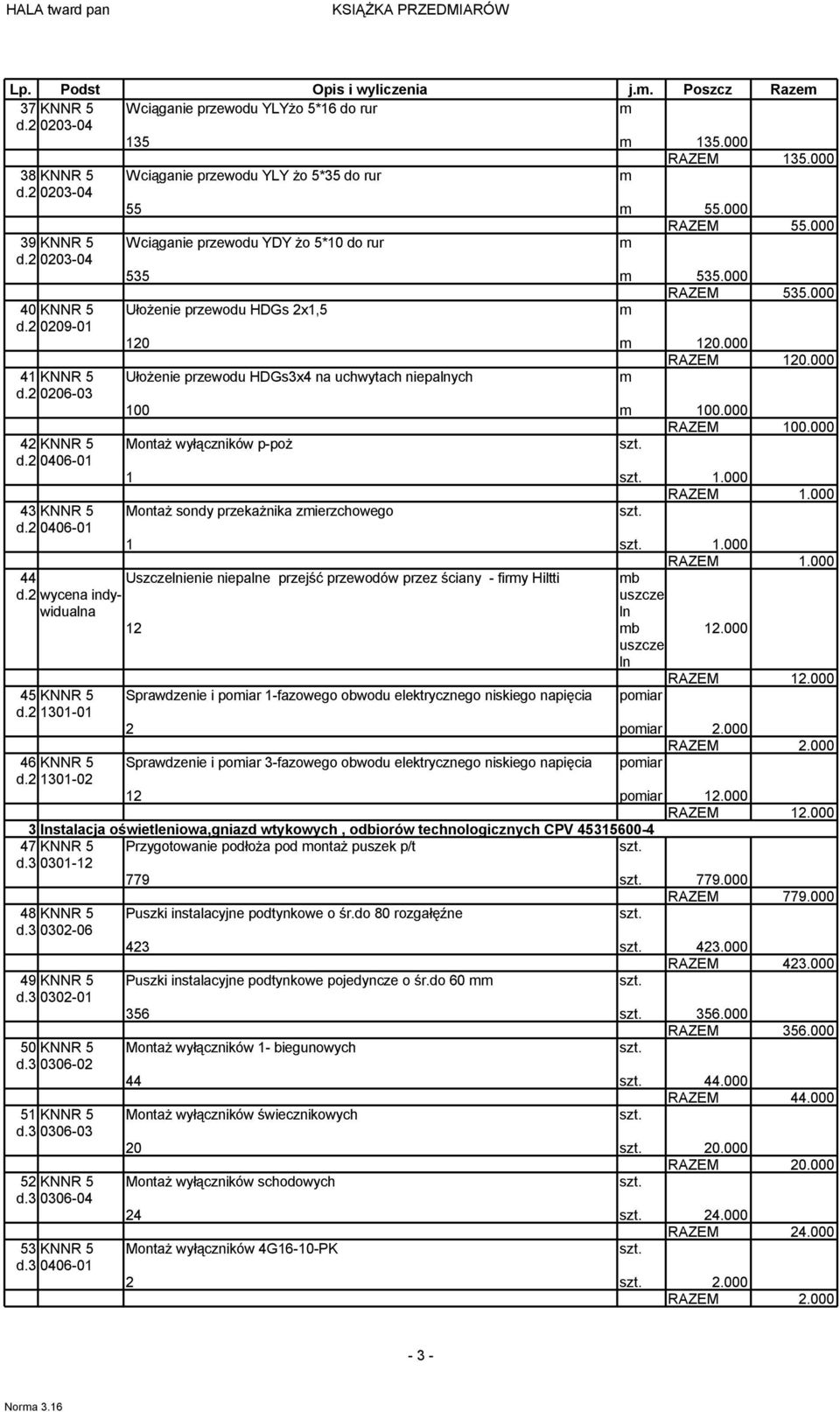 000 KNNR 5 Ułożenie przewodu HDGsx na uchwytach niepalnych d.2 0206-0 00 00.000 RAZEM 00.000 2 KNNR 5 Montaż wyłączników p-poż d.2 006-0.000 KNNR 5 Montaż sondy przekażnika zierzchowego d.2 006-0.000 d.