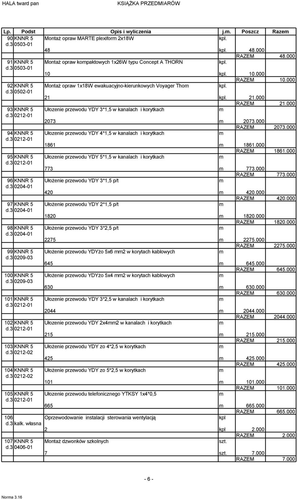 000 9 KNNR 5 Ułozenie przewodu YDY *,5 w kanalach i korytkach d. 022-0 86 86.000 RAZEM 86.000 95 KNNR 5 Ułozenie przewodu YDY 5*,5 w kanalach i korytkach d. 022-0 77 77.000 RAZEM 77.