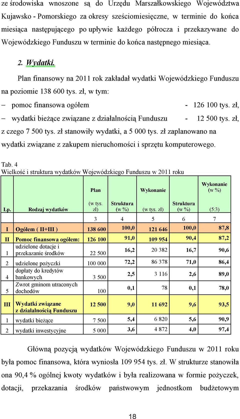 zł, w tym: pomoc finansowa ogółem - 126 100 tys. zł, wydatki bieżące związane z działalnością Funduszu - 12 500 tys. zł, z czego 7 500 tys. zł stanowiły wydatki, a 5 000 tys.