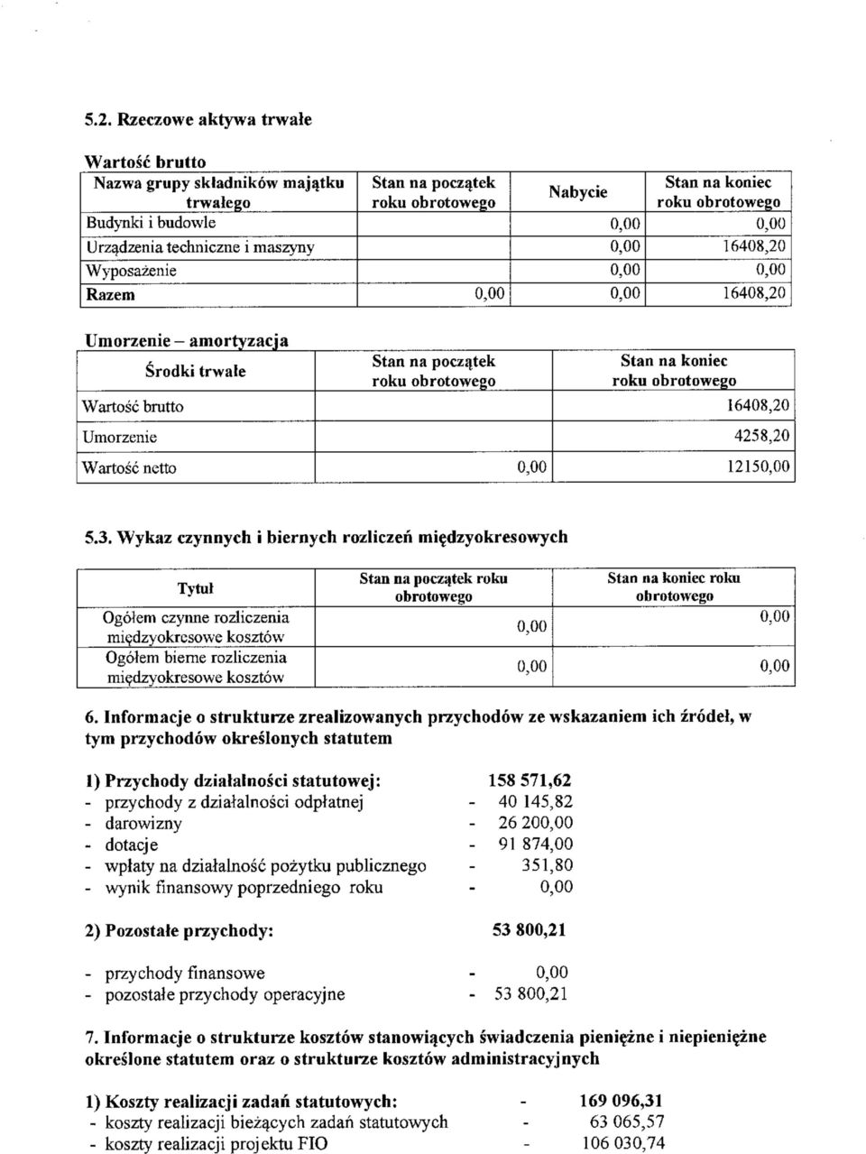 Wykaz czynnych i biernych rozliczen mi^dzyokresowych Tytul Ogolem czynne rozliczenia mi(?