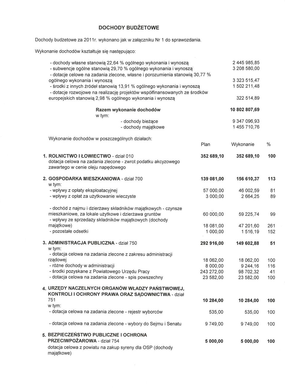 zadania zlecone, wlasne i porozumienia stanowia 30,77 % ogólnego wykonania i wynosza -srodki z innychzródel stanowia 13,91 % ogólnego wykonania i wynosza - dotacje rozwojowe na realizacje projektów