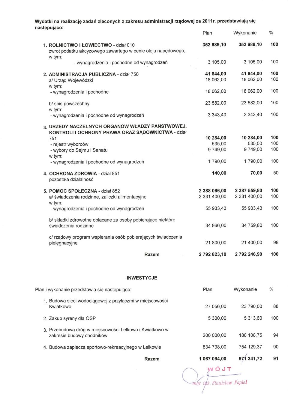 ADMINISTRACJAPUBLICZNA-dzial 750 41 644,00 41 644,00 100 al Urzad Wojewódzki 18 062,00 18062,00 100 - wynagrodzenia i pochodne 18 062,00 18062,00 100 bl spis powszechny 23 582,00 23582,00 100 -