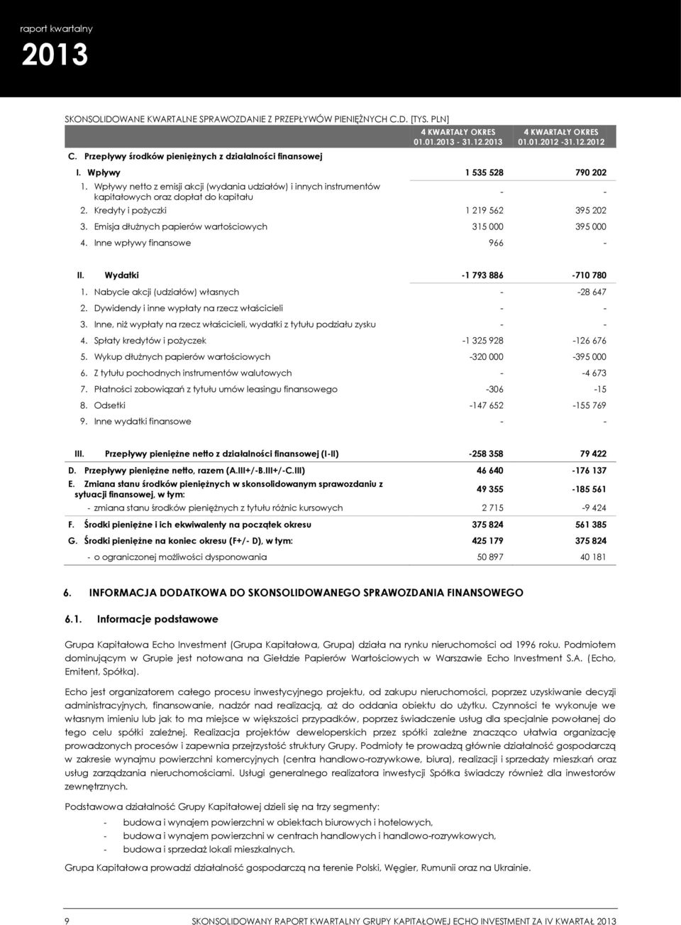 Emisja dłużnych papierów wartościowych 315 000 395 000 4. Inne wpływy finansowe 966 - II. Wydatki -1 793 886-710 780 1. Nabycie akcji (udziałów) własnych - -28 647 2.