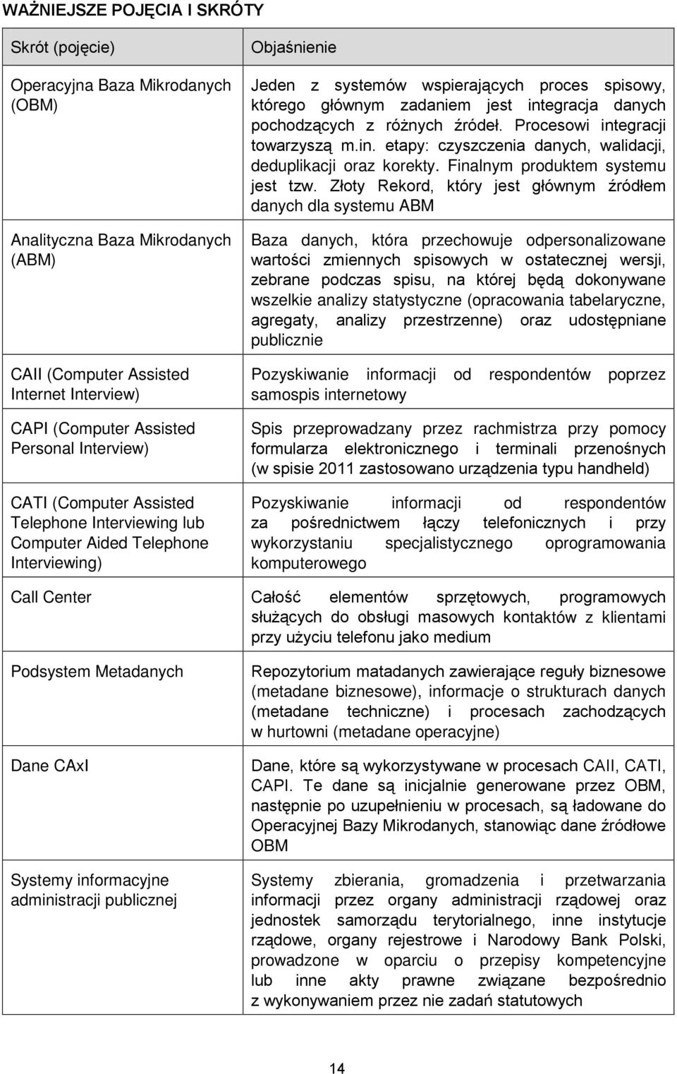 integracja danych pochodzących z różnych źródeł. Procesowi integracji towarzyszą m.in. etapy: czyszczenia danych, walidacji, deduplikacji oraz korekty. Finalnym produktem systemu jest tzw.