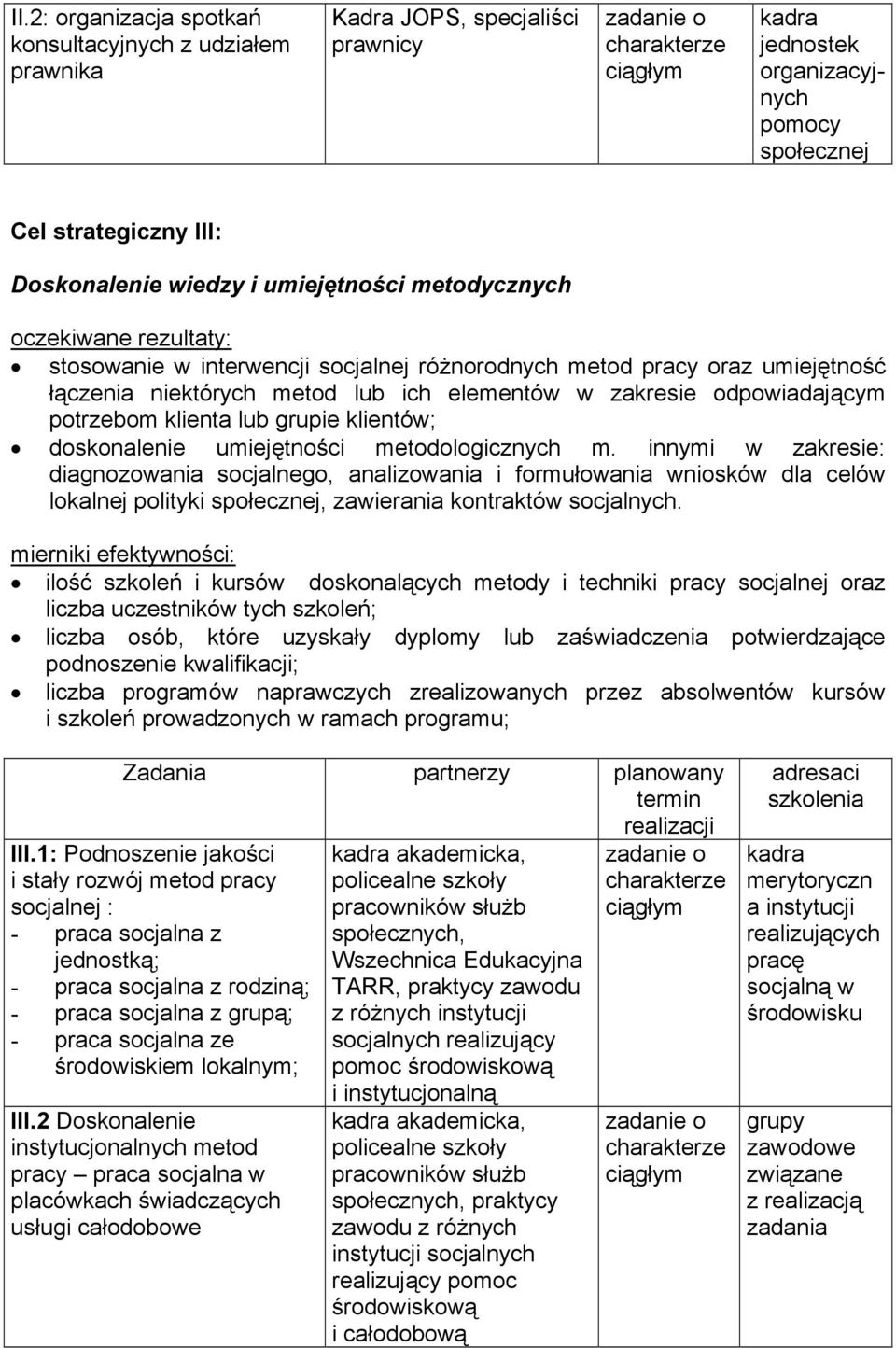 potrzebom klienta lub grupie klientów; doskonalenie umiejętności metodologicznych m.