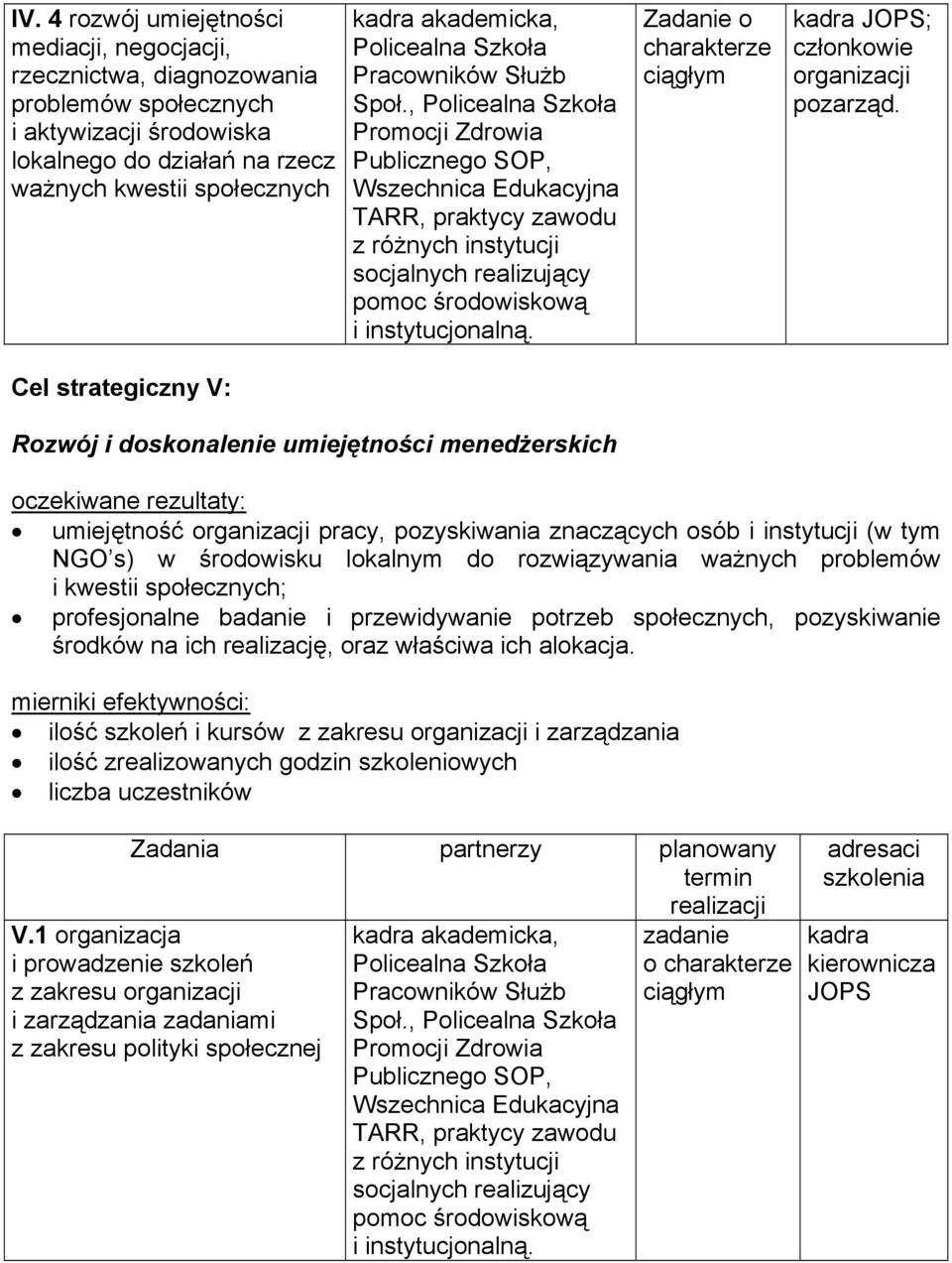 Zadanie o kadra JOPS; członkowie organizacji pozarząd.