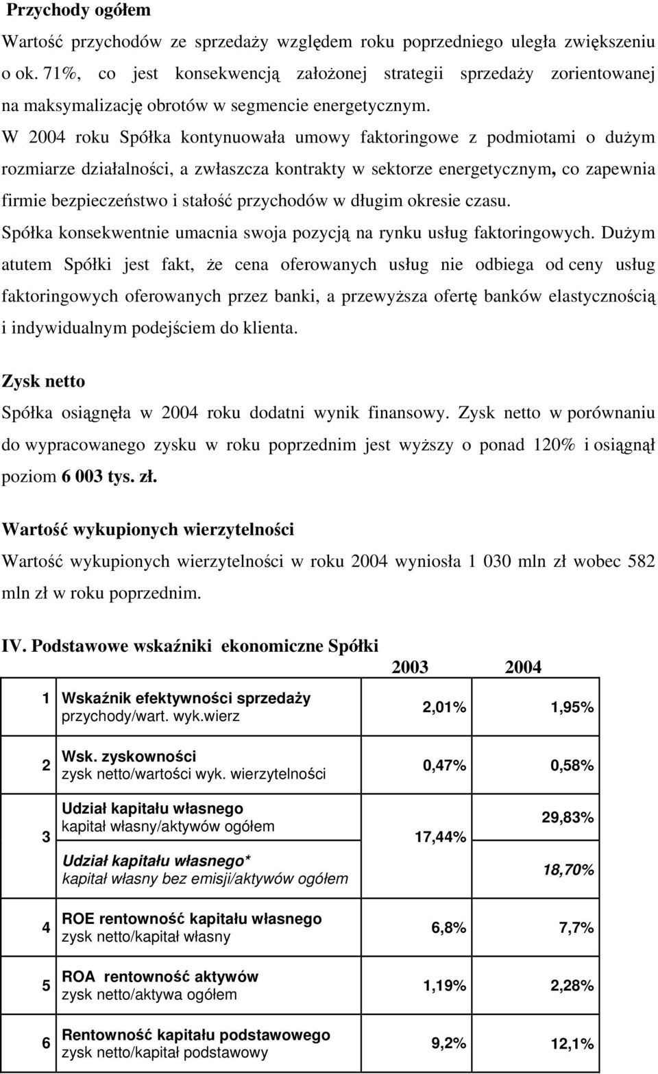 W 2004 roku Spółka kontynuowała umowy faktoringowe z podmiotami o dużym rozmiarze działalności, a zwłaszcza kontrakty w sektorze energetycznym, co zapewnia firmie bezpieczeństwo i stałość przychodów