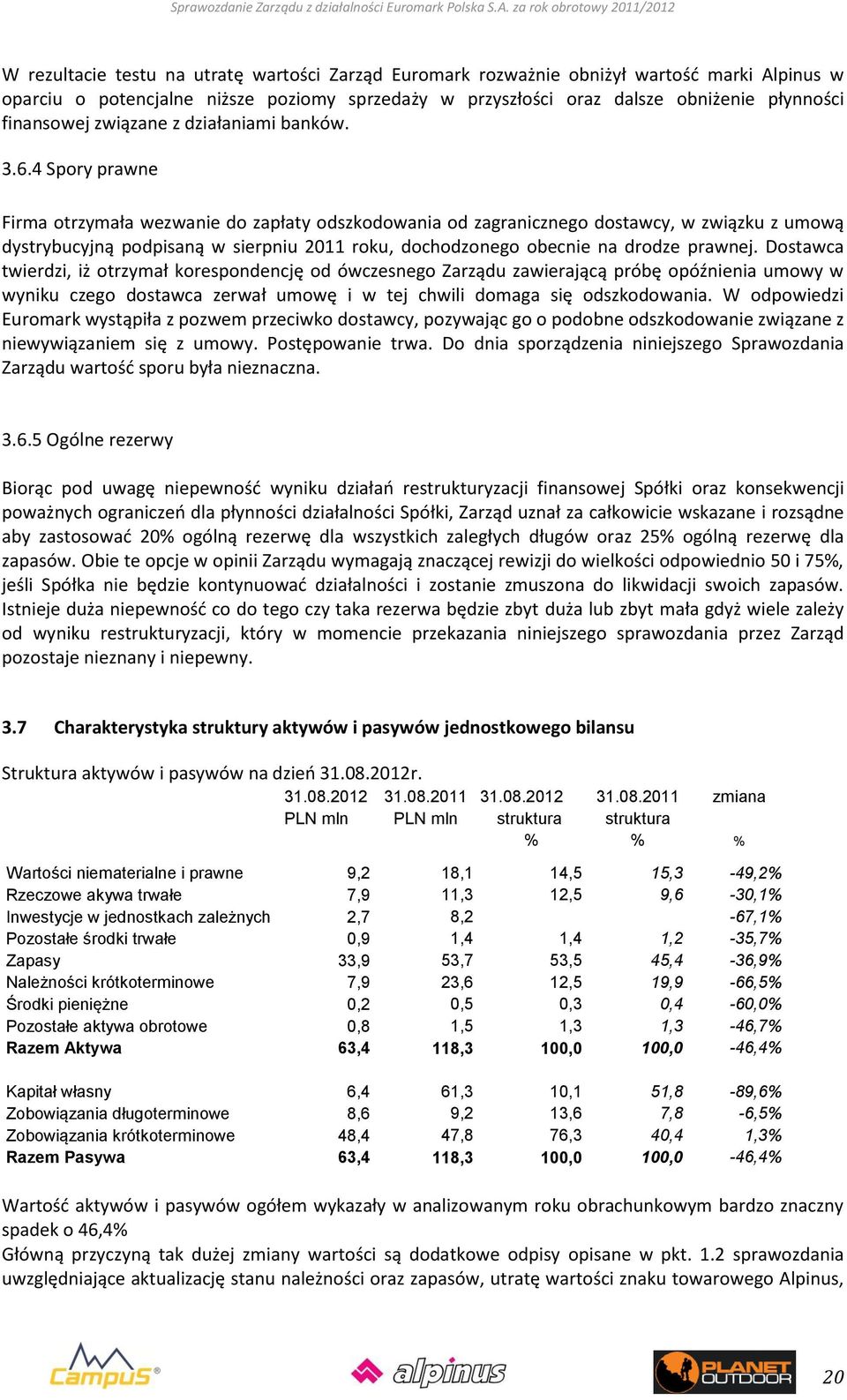 4 Spory prawne Firma otrzymała wezwanie do zapłaty odszkodowania od zagranicznego dostawcy, w związku z umową dystrybucyjną podpisaną w sierpniu 2011 roku, dochodzonego obecnie na drodze prawnej.