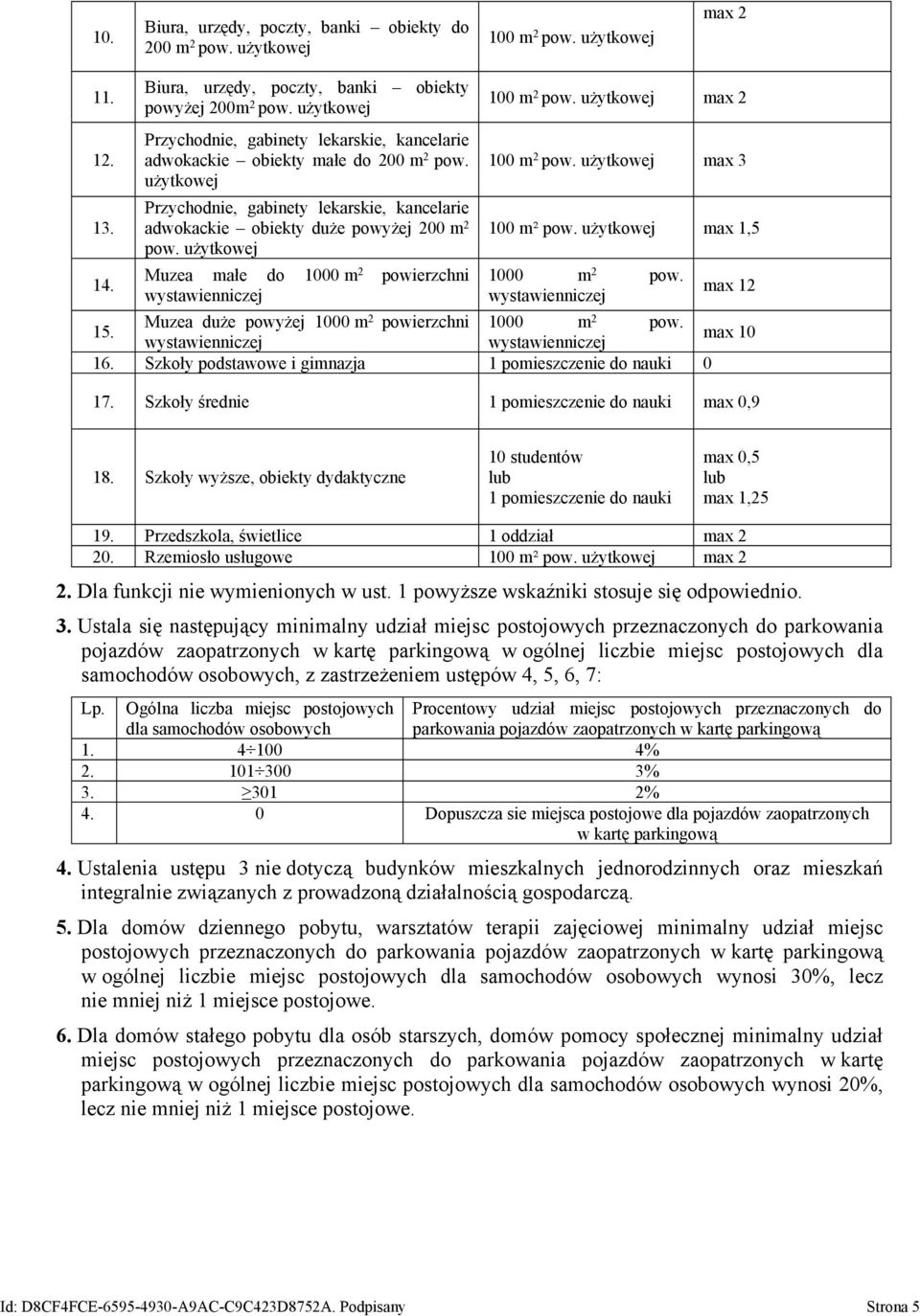 użytkowej Muzea małe do 1000 m 2 powierzchni wystawienniczej 100 m 2 pow. użytkowej max 2 100 m 2 pow. użytkowej max 3 100 m² pow. użytkowej max 1,5 1000 m 2 pow.