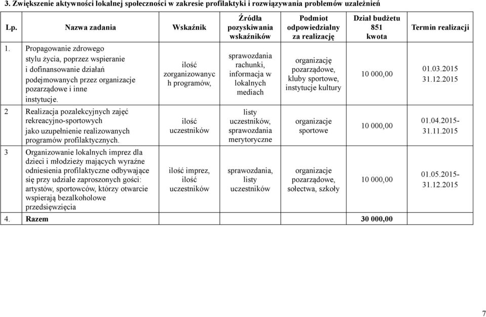 2 Realizacja pozalekcyjnych zajęć rekreacyjno-sportowych jako uzupełnienie realizowanych programów profilaktycznych.