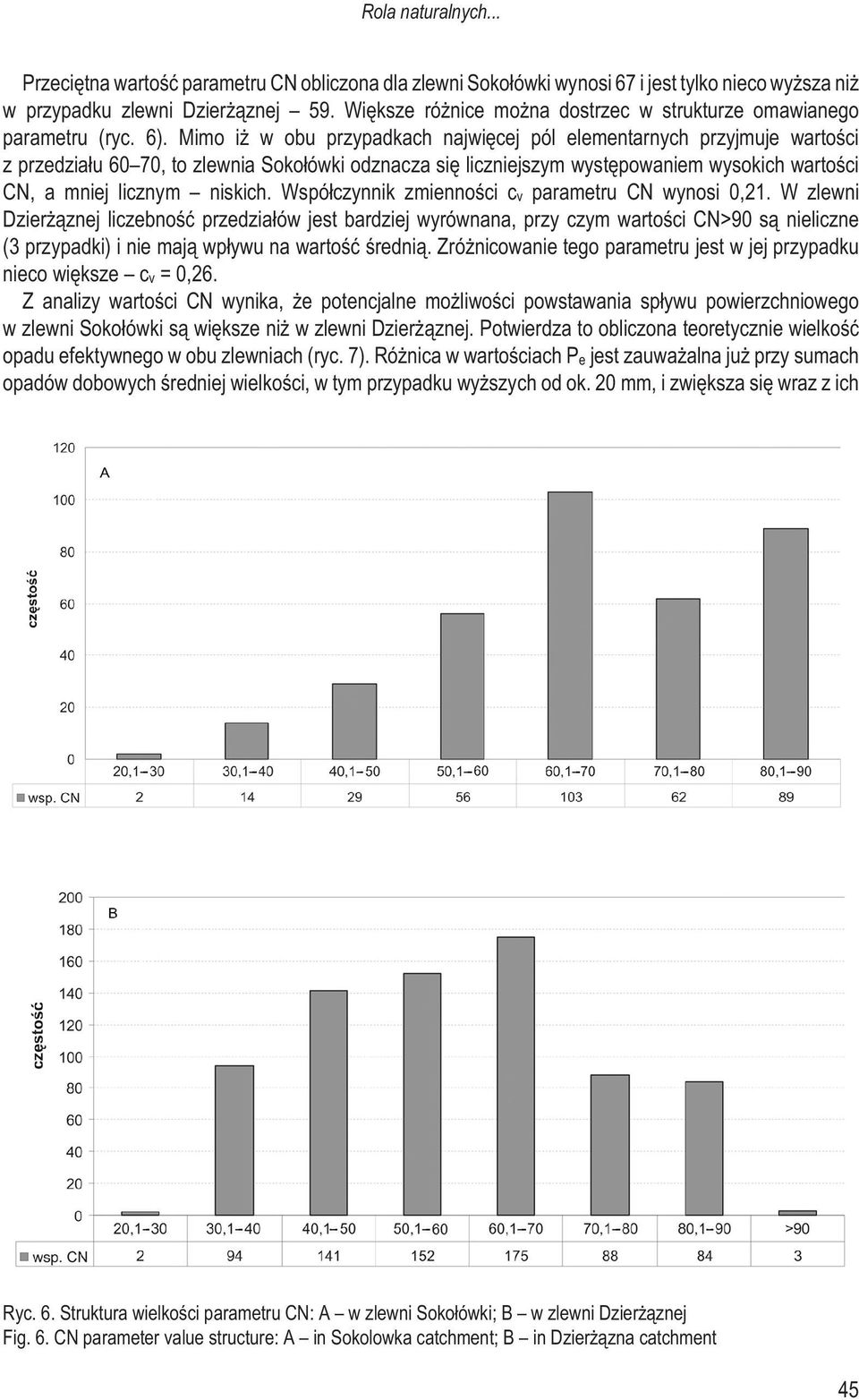 Mimo i w obu przypadkach najwiêcej pól elementarnych przyjmuje wartoœci z przedzia³u 60 70, to zlewnia Soko³ówki odznacza siê liczniejszym wystêpowaniem wysokich wartoœci CN, a mniej licznym niskich.