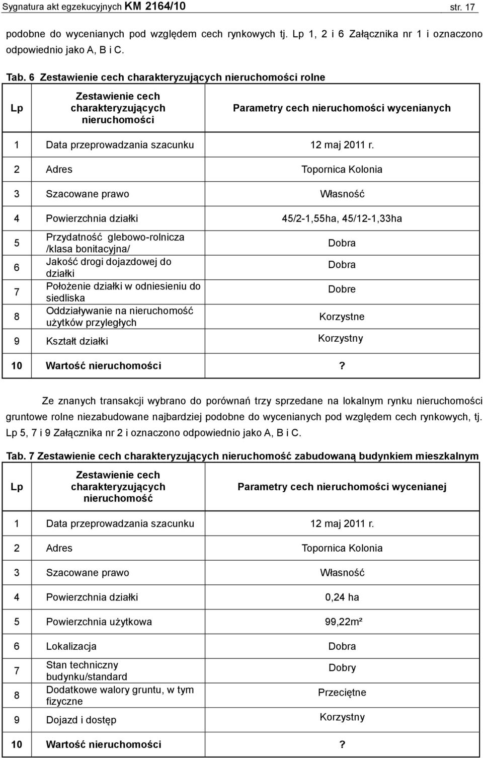 2 Adres Topornica Kolonia 3 Szacowane prawo Własność 4 Powierzchnia działki 45/2-1,55ha, 45/12-1,33ha 5 6 7 8 Przydatność glebowo-rolnicza /klasa bonitacyjna/ Jakość drogi dojazdowej do działki