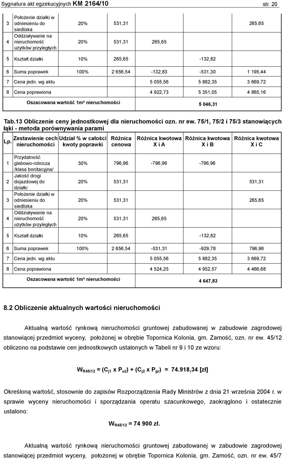 656,54-132,83-531,30 1 195,44 7 Cena jedn. wg aktu 5 055,56 5 882,35 3 669,72 8 Cena poprawiona 4 922,73 5 351,05 4 865,16 Oszacowana wartość 1m² nieruchomości 5 046,31 Tab.