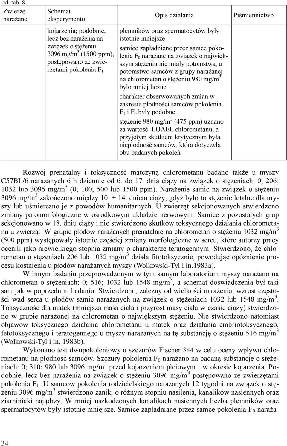 plemników oraz spermatocytów były istotnie mniejsze samice zapładniane przez samce pokolenia F 0 narażane na związek o największym stężeniu nie miały potomstwa, a potomstwo samców z grupy narażanej