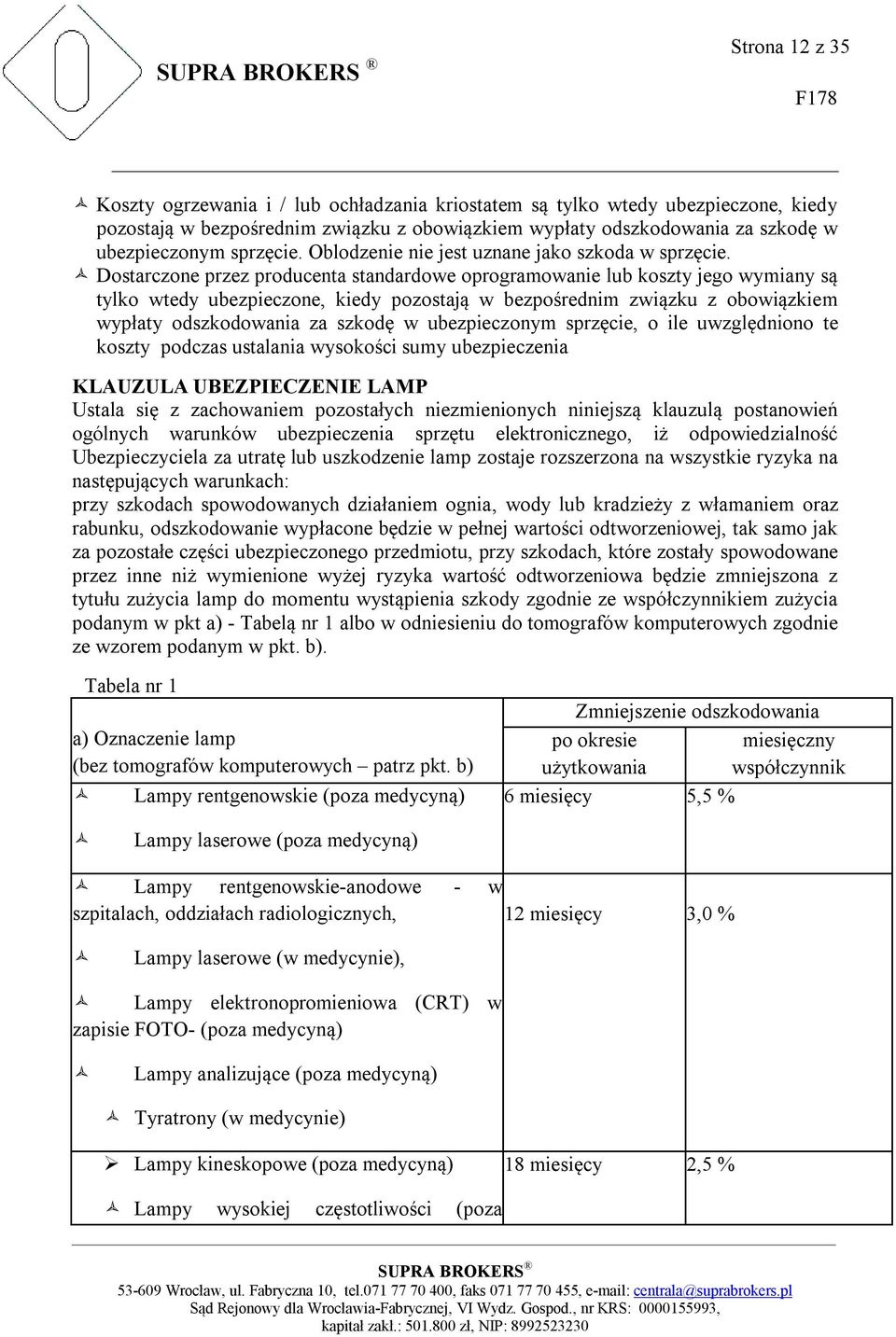 Dostarczone przez producenta standardowe oprogramowanie lub koszty jego wymiany są tylko wtedy ubezpieczone, kiedy pozostają w bezpośrednim związku z obowiązkiem wypłaty odszkodowania za szkodę w