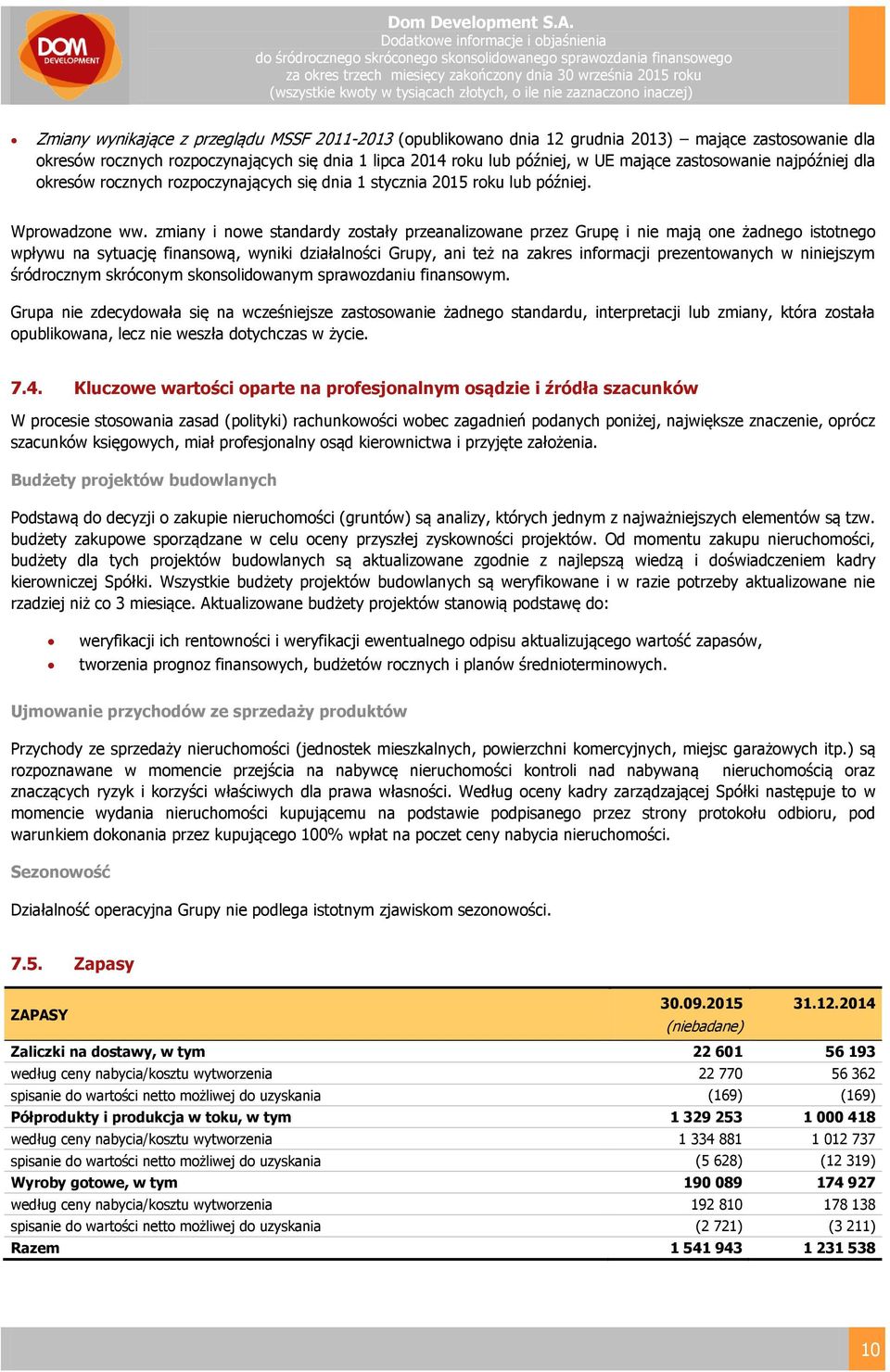 zmiany i nowe standardy zostały przeanalizowane przez Grupę i nie mają one żadnego istotnego wpływu na sytuację finansową, wyniki działalności Grupy, ani też na zakres informacji prezentowanych w