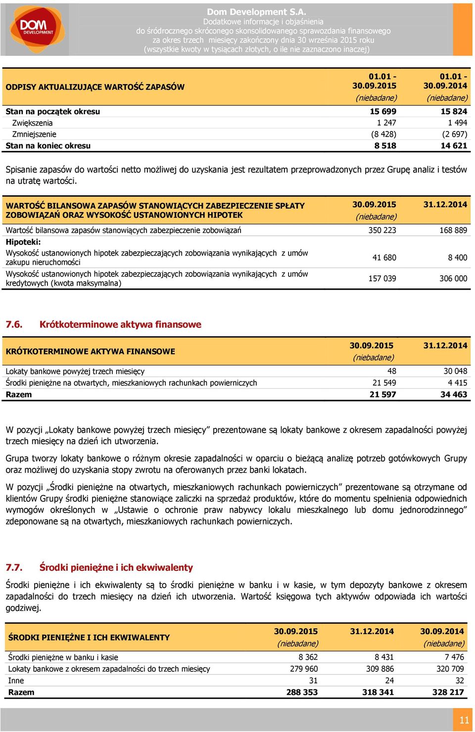 WARTOŚĆ BILANSOWA ZAPASÓW STANOWIĄCYCH ZABEZPIECZENIE SPŁATY ZOBOWIĄZAŃ ORAZ WYSOKOŚĆ USTANOWIONYCH HIPOTEK 31.12.