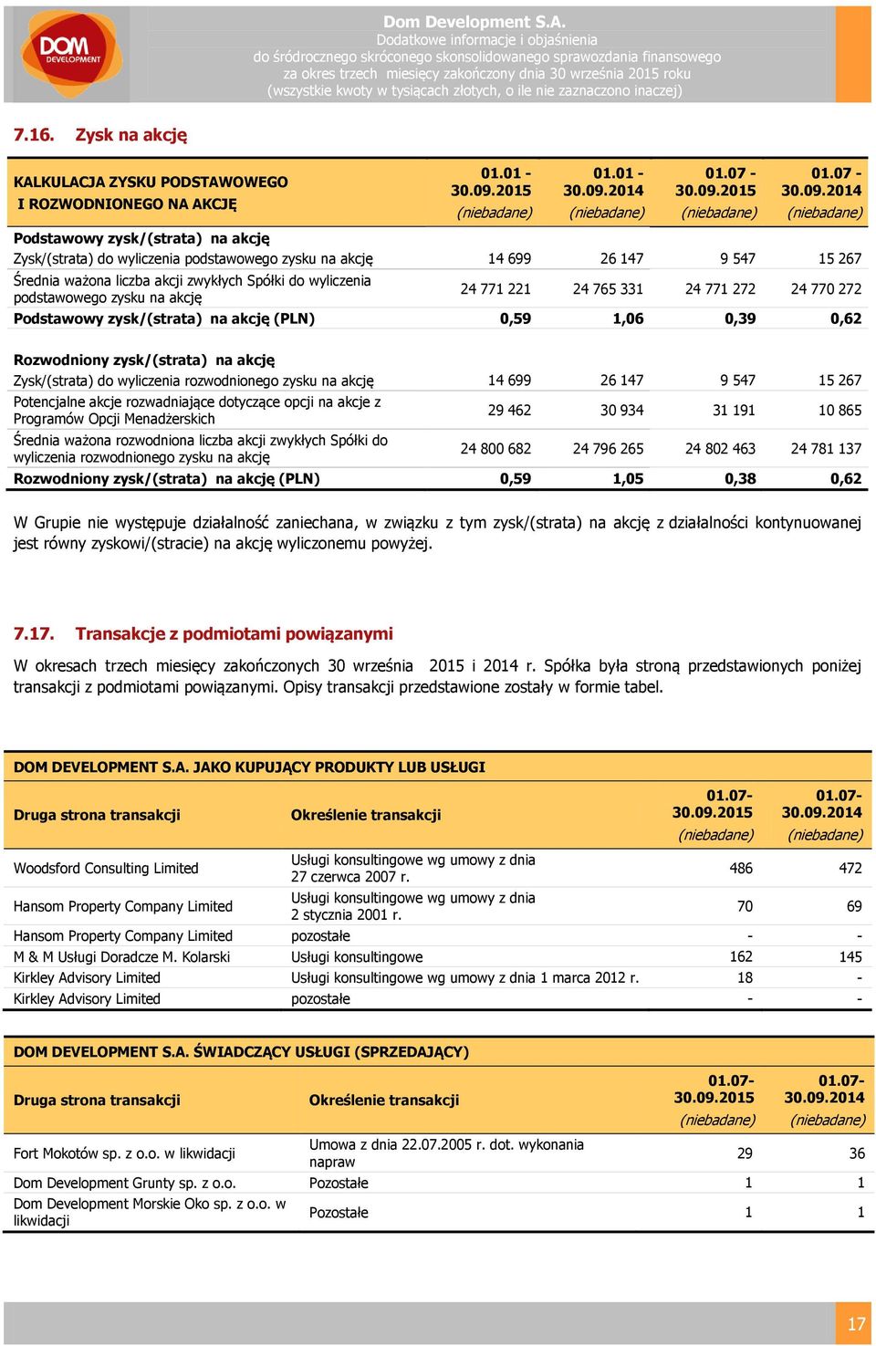 zysk/(strata) na akcję Zysk/(strata) do wyliczenia rozwodnionego zysku na akcję 14 699 26 147 9 547 15 267 Potencjalne akcje rozwadniające dotyczące opcji na akcje z Programów Opcji Menadżerskich