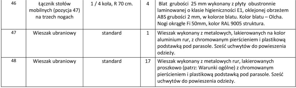 Nogi okrągłe Fi 50mm, kolor RAL 9005 struktura.