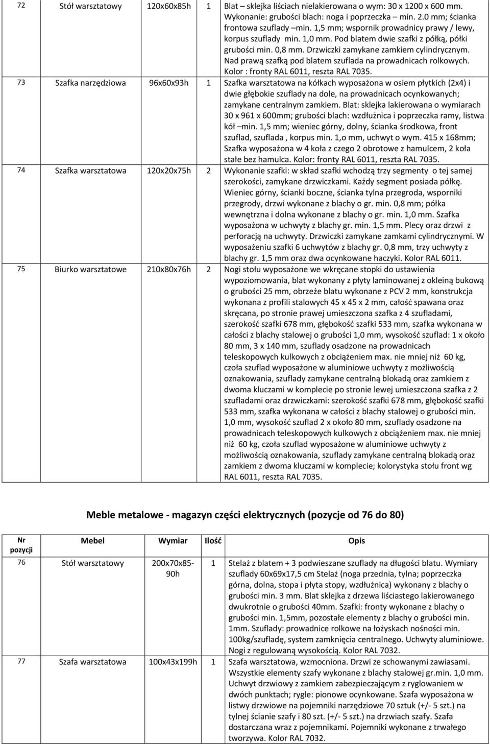 Nad prawą szafką pod blatem szuflada na prowadnicach rolkowych. Kolor : fronty RAL 6011, reszta RAL 7035.