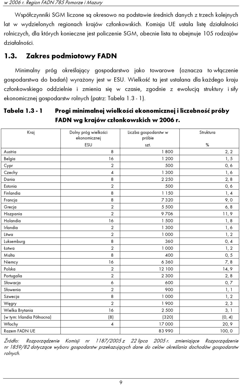 Zakres podmiotowy FADN Minimalny próg określający gospodarstwo jako towarowe (oznacza to włączenie gospodarstwa do badań) wyrażony jest w ESU.