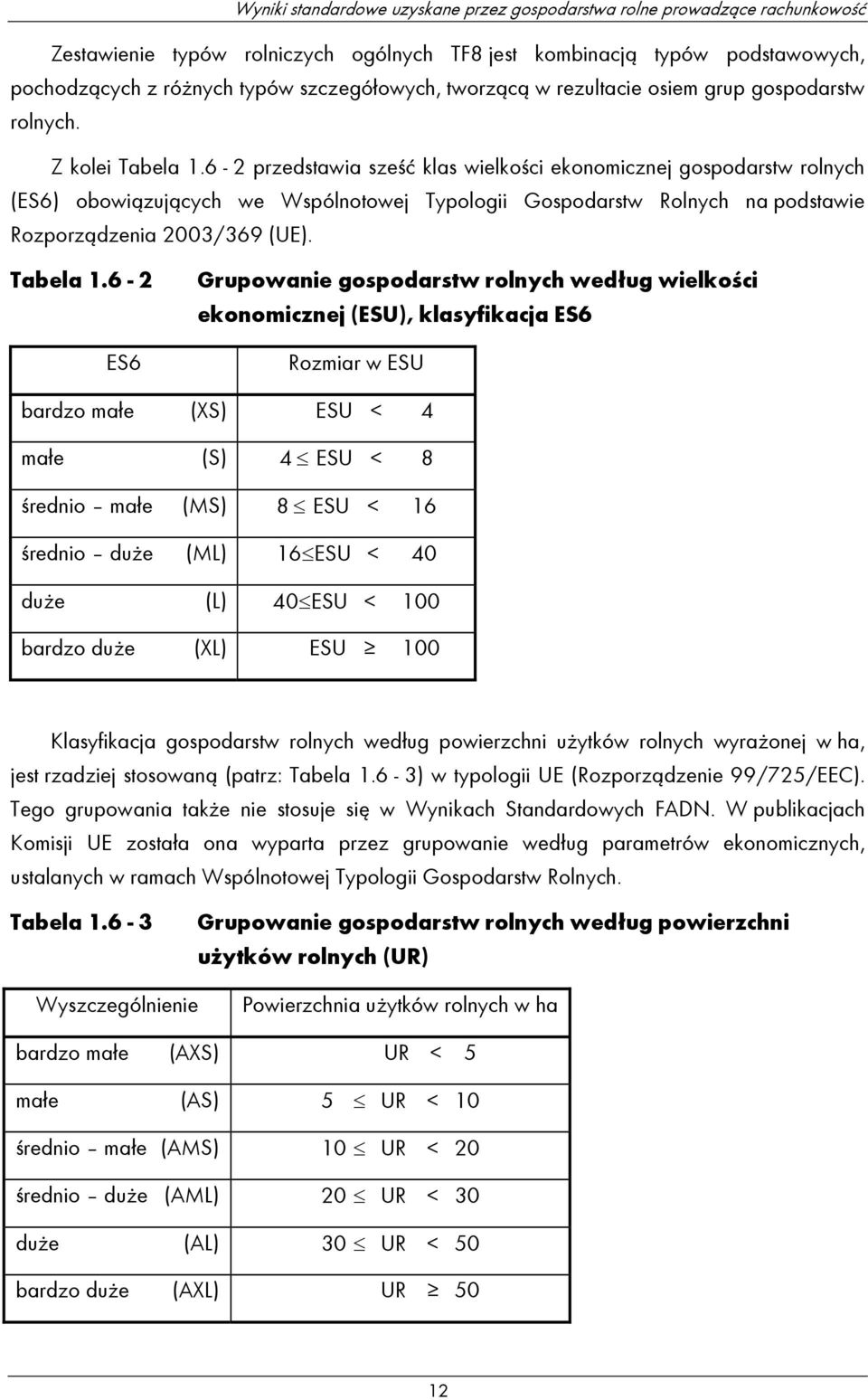 6-2 przedstawia sześć klas wielkości ekonomicznej gospodarstw rolnych (ES6) obowiązujących we Wspólnotowej Typologii Gospodarstw Rolnych na podstawie Rozporządzenia 2003/369 (UE). Tabela 1.