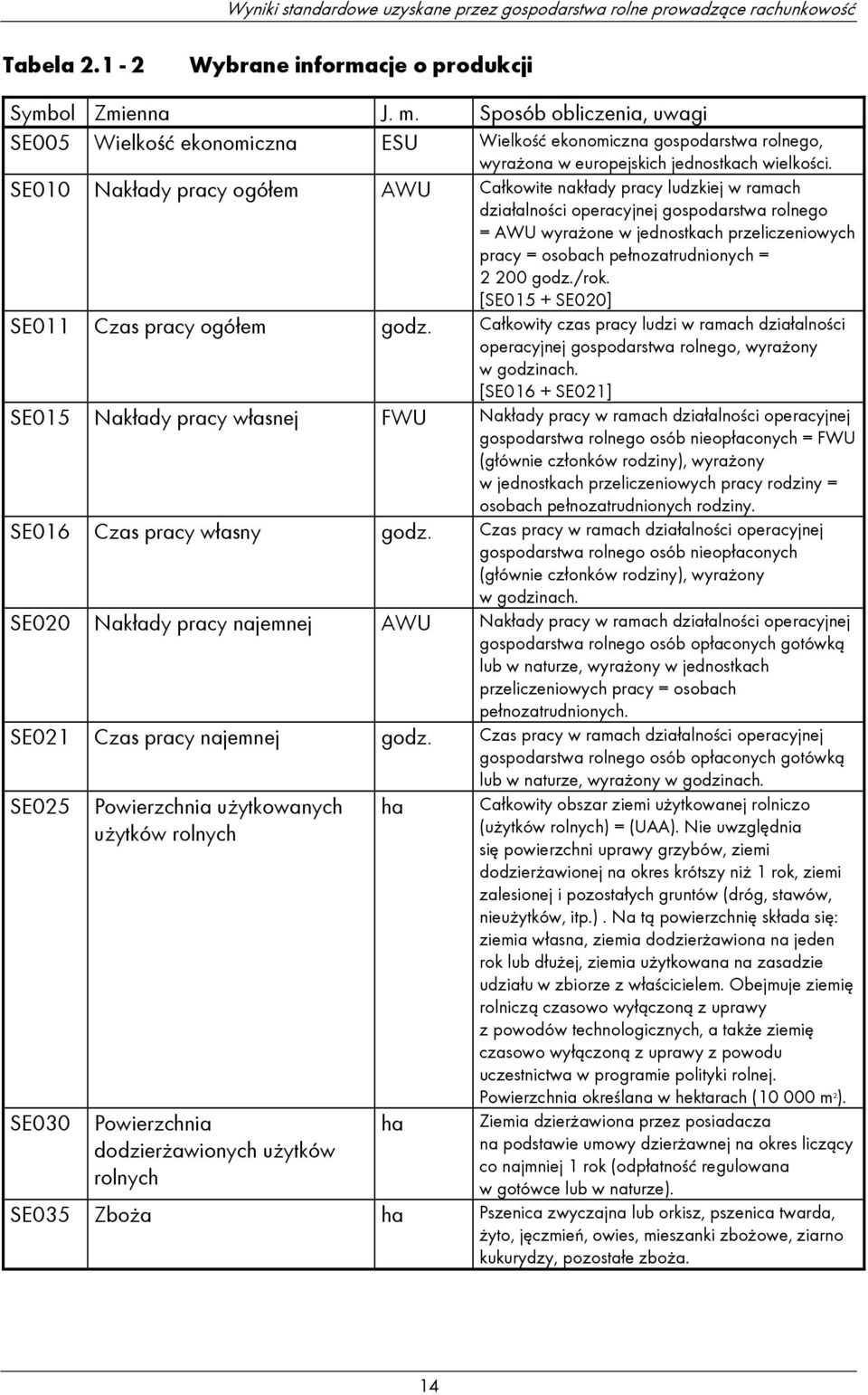 SE010 Nakłady pracy ogółem AWU Całkowite nakłady pracy ludzkiej w ramach działalności operacyjnej gospodarstwa rolnego = AWU wyrażone w jednostkach przeliczeniowych pracy = osobach pełnozatrudnionych