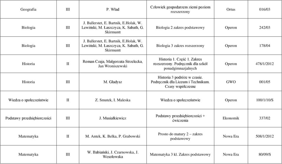Skirmuntt Biologia 3 zakres rozszerzony Operon 178/04 Historia Roman Czaja, Małgorzata Strzelecka, Jan Wroniszewski Historia 1. Część 1. Zakres rozszerzony.
