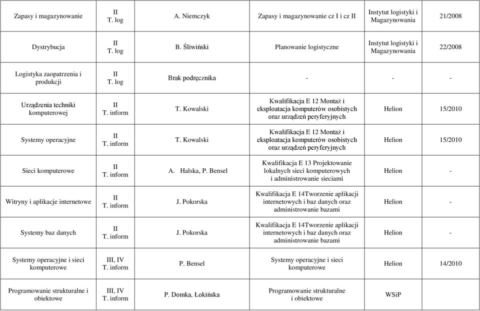 Kowalski Kwalifikacja E 12 Montaż i eksploatacja komputerów osobistych oraz urządzeń peryferyjnych Helion 15/2010 Systemy operacyjne T.